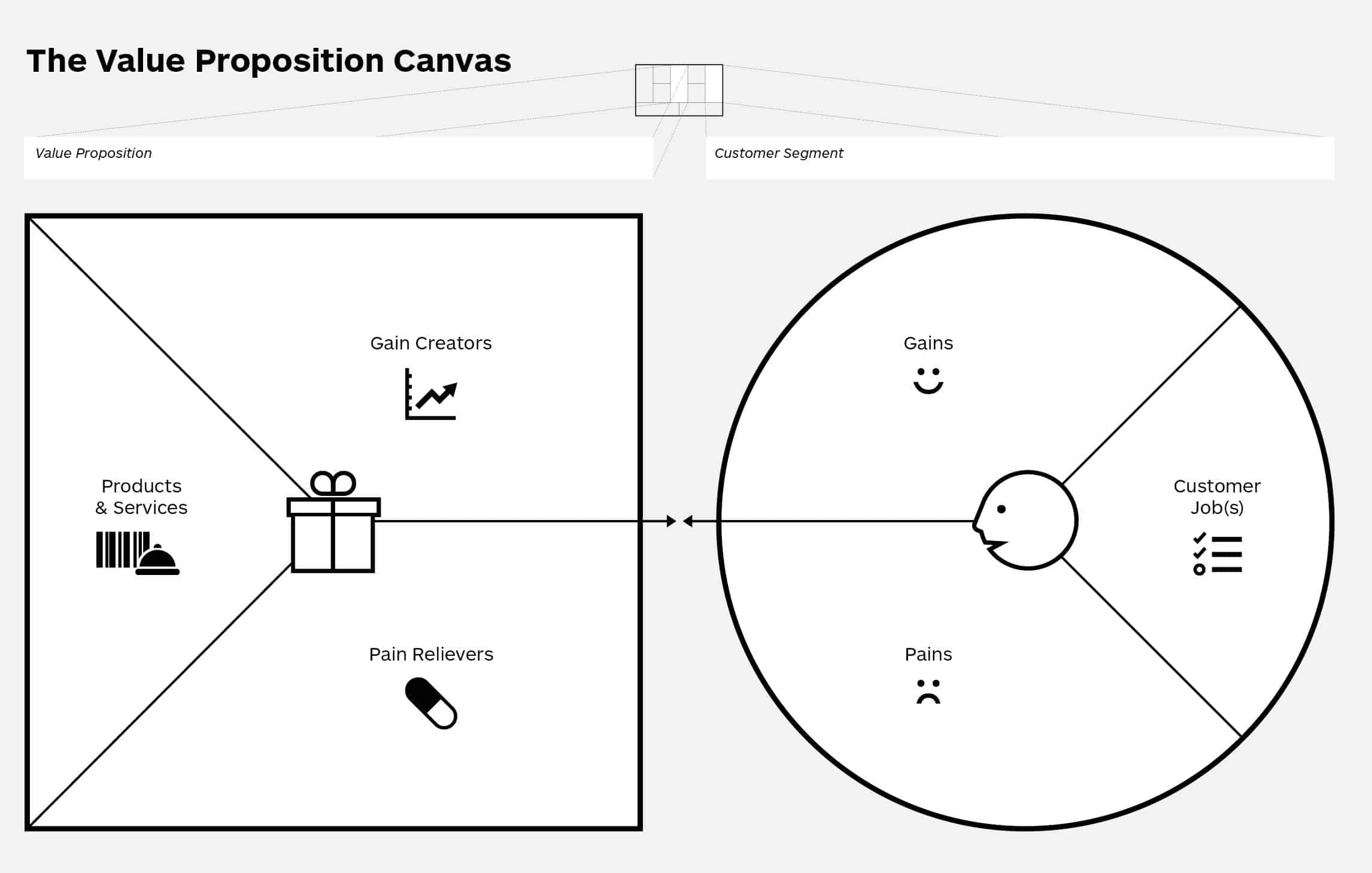 Sherpa Value Proposition Canvas